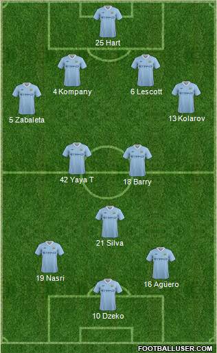 Manchester City Formation 2011