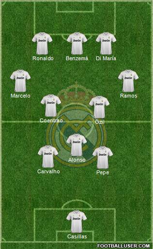 Real Madrid C.F. Formation 2011