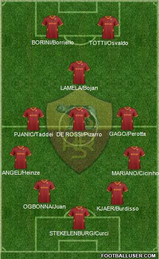 AS Roma Formation 2011