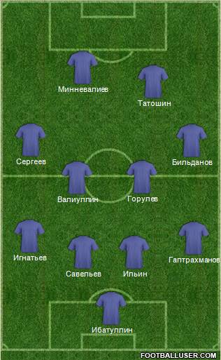 Dream Team Formation 2011