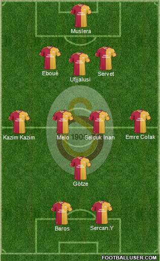 Galatasaray SK Formation 2011