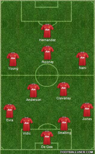Manchester United Formation 2011