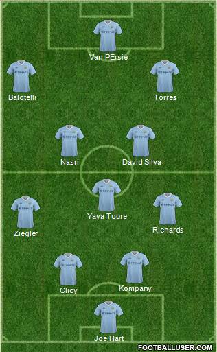 Manchester City Formation 2011