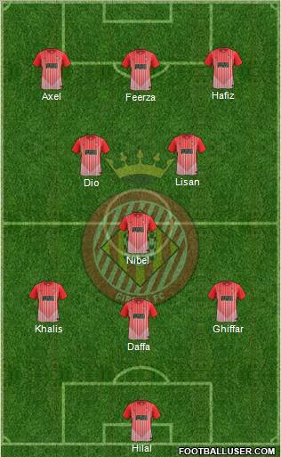 F.C. Girona 4-5-1 football formation