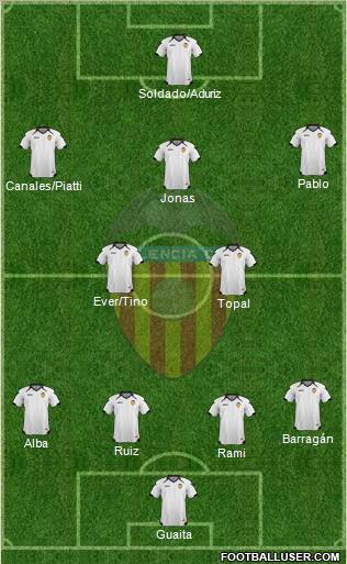 Valencia C.F., S.A.D. Formation 2011