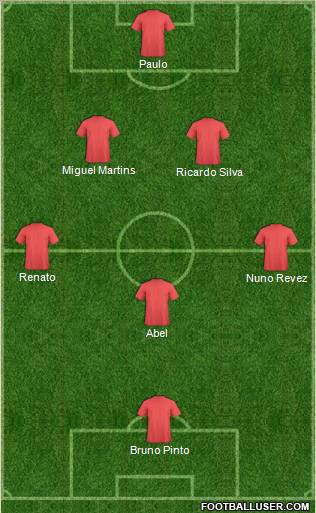 Champions League Team Formation 2011
