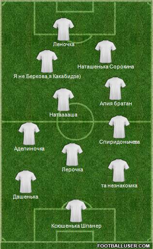 Dream Team Formation 2011