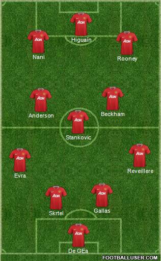 Manchester United Formation 2011