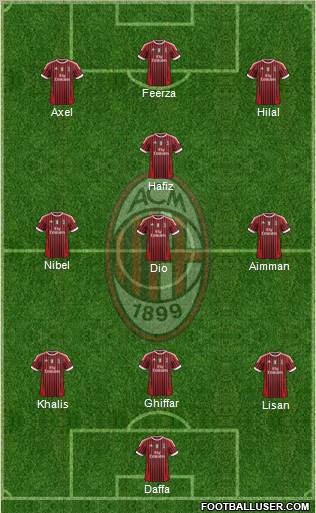 A.C. Milan Formation 2011