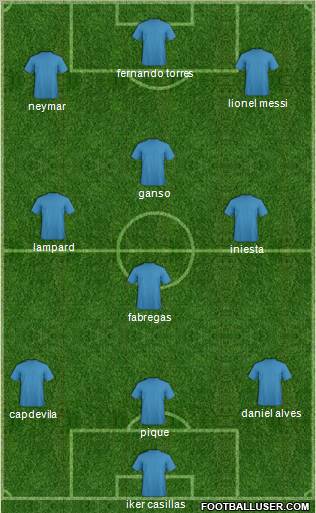 Dream Team Formation 2011