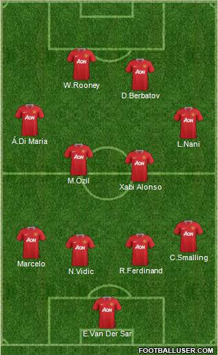 Manchester United Formation 2011