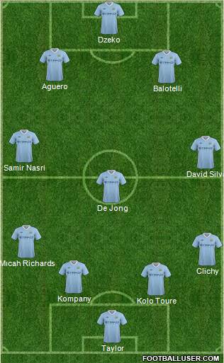 Manchester City Formation 2011