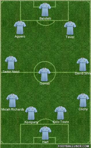 Manchester City Formation 2011