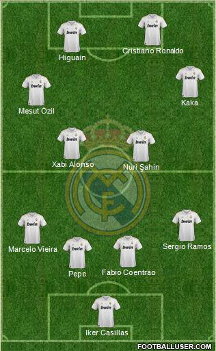 Real Madrid C.F. Formation 2011