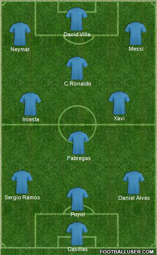 Dream Team Formation 2011