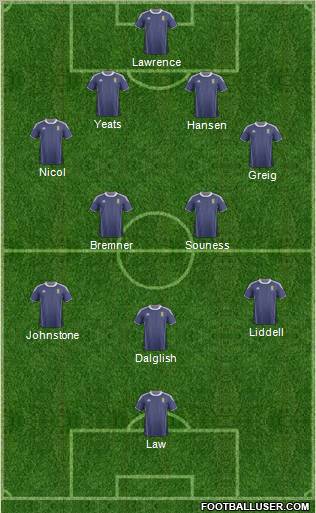 Scotland Formation 2011