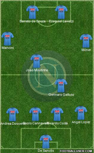 Napoli Formation 2011