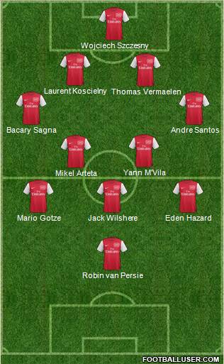 Arsenal Formation 2011