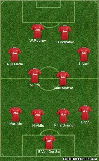 Manchester United Formation 2011