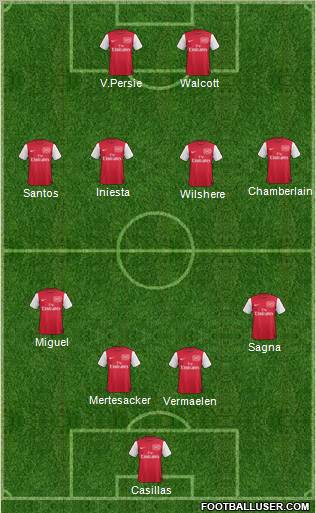 Arsenal Formation 2011