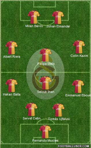Galatasaray SK Formation 2011