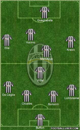 Juventus Formation 2011