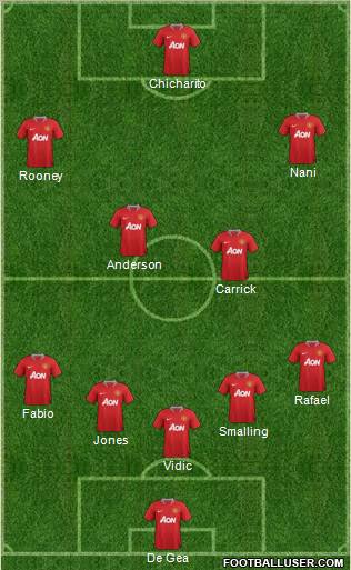 Manchester United Formation 2011