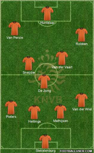 Holland Formation 2011