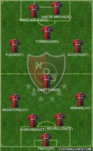 Newell's Old Boys Formation 2011