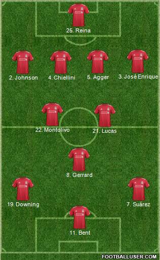 Liverpool Formation 2011