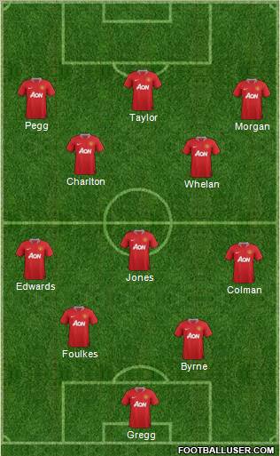 Manchester United Formation 2011