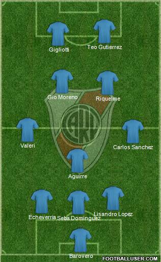 River Plate Formation 2011