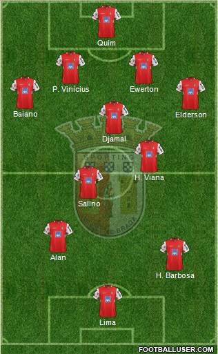 Sporting Clube de Braga - SAD Formation 2011