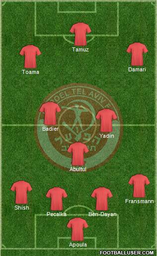 Hapoel Tel-Aviv football formation