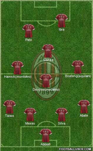 A.C. Milan Formation 2011