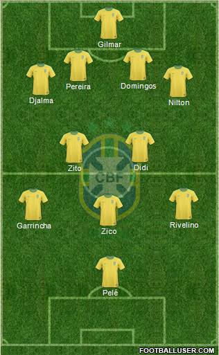 Brazil Formation 2011