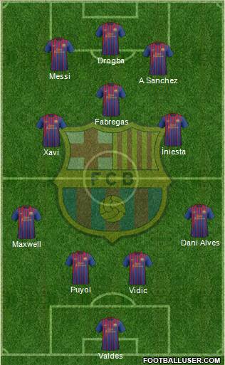 F.C. Barcelona Formation 2011