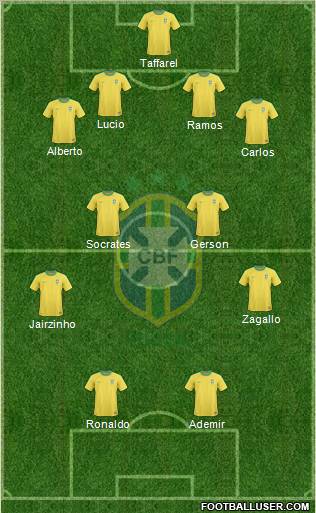 Brazil Formation 2011