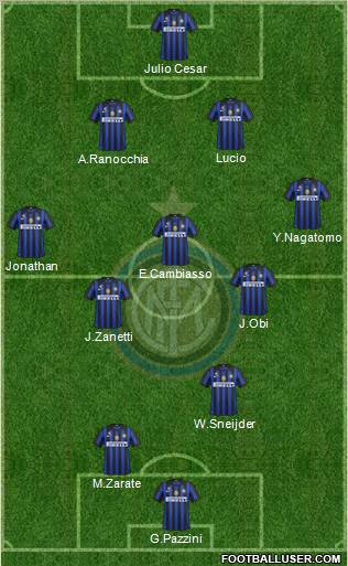 F.C. Internazionale Formation 2011