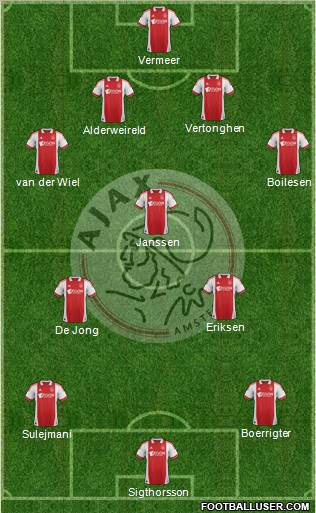 AFC Ajax Formation 2011