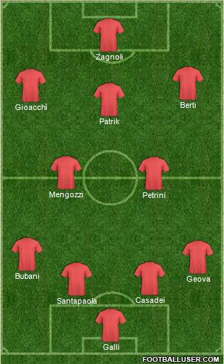 Dream Team Formation 2011