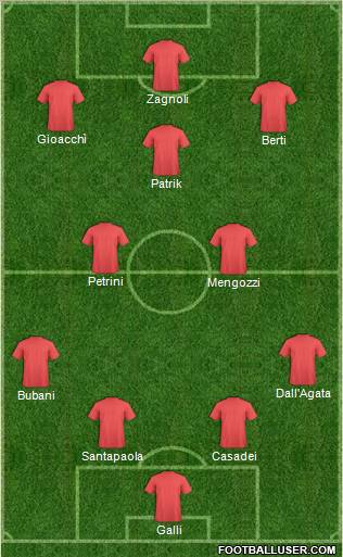 Dream Team Formation 2011
