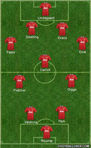 Manchester United Formation 2011
