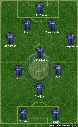 F.C. Internazionale Formation 2011