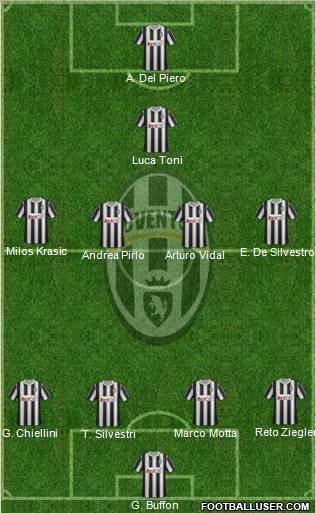 Juventus Formation 2011