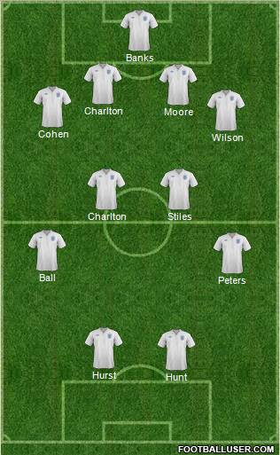 England Formation 2011