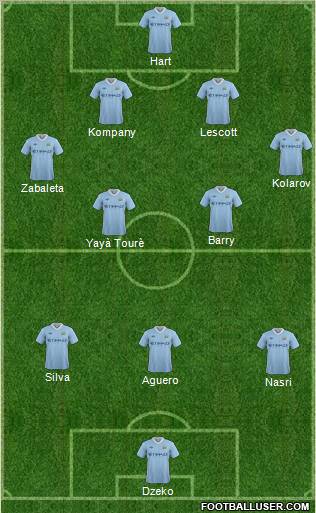 Manchester City Formation 2011