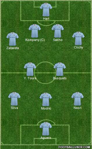 Manchester City Formation 2011