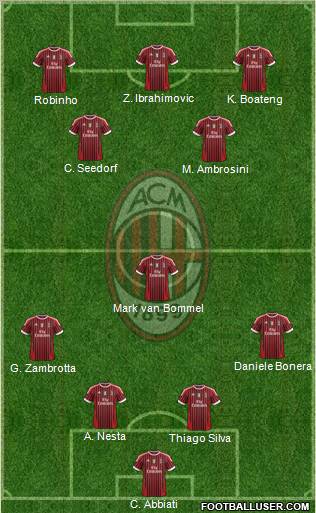 A.C. Milan Formation 2011