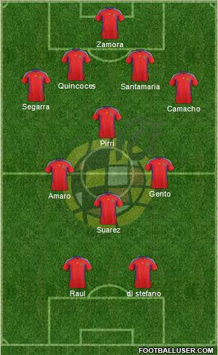 Spain Formation 2011